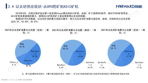2021年數字貨幣發展研究報告 基于自然科學研究和試驗發展的視角